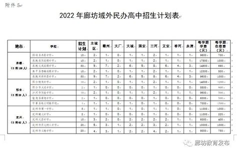 一中、管中今年招多少人？廊坊市普通高中招生计划公布！ - 知乎