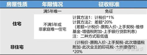 上海第二套房要交房产税吗 - 业百科