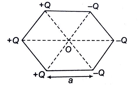 Six charges are placed at the vertices of a rectangular hexagon as ...