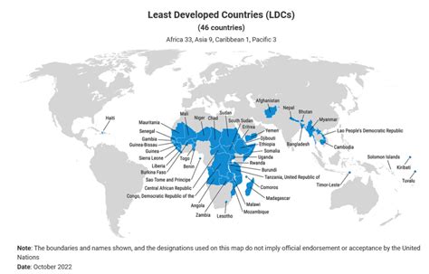 Least Developed Countries 的图像结果