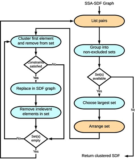 Image result for Cluster Identification Algorithm