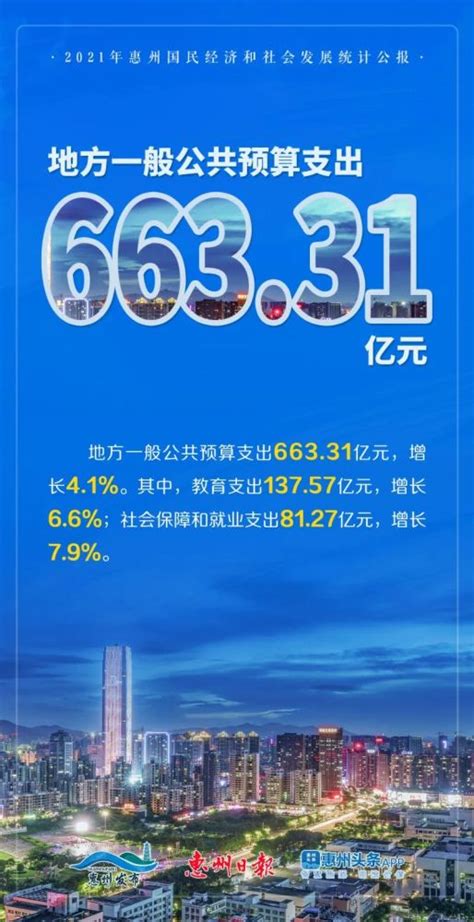 8月29日起预约报名！惠州再发3000万元消费券_腾讯新闻