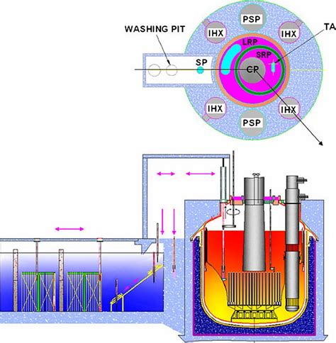FBR-600 - India's Next-gen Commercial Fast Breeder Reactor [CFBR] - AA ...