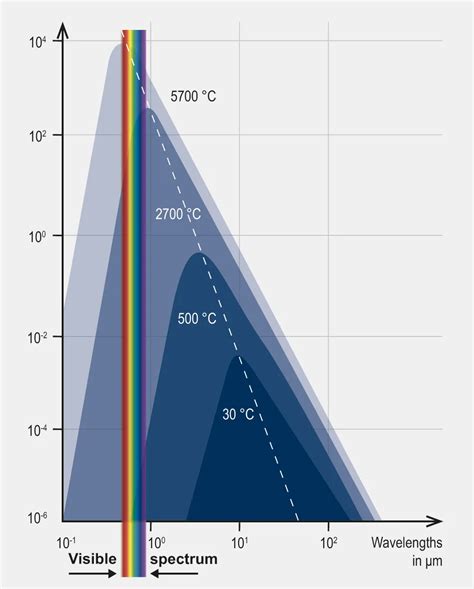 Understanding Wien's Displacement Law - Optris