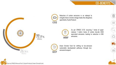 Efficient waste transportation to the landfill | CEPT - Portfolio