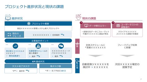 Image result for Make Algorithm Flowchart for a Recipe with 12 Steps