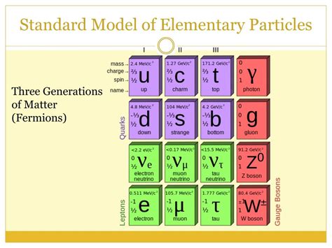 Basic Lectures in Particle Physics 的图像结果