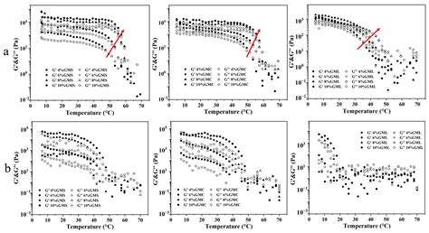 Crystallization Behavior and Physical Properties of Monoglycerides ...
