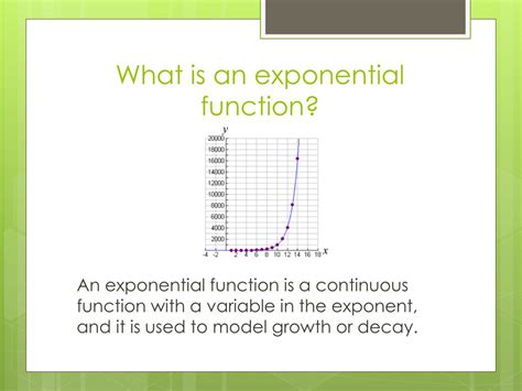 Image result for Exponential Power Function