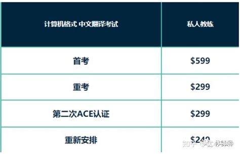 如何自考报名ACE CPT私人教练考试 - 知乎