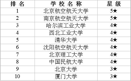 2019年空军航空大学各省录取分数线公布