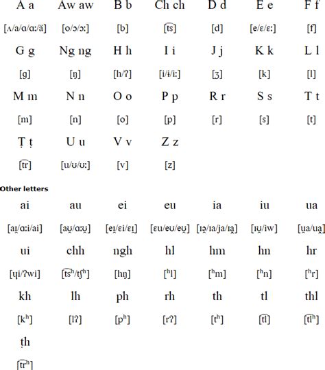 Image result for MATLAB Table