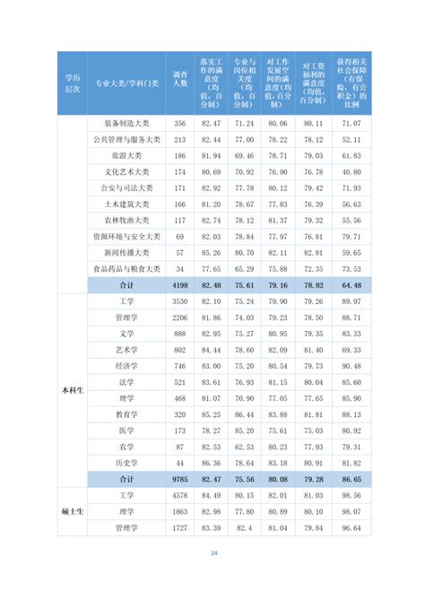 《2019年北京地区高校毕业生就业质量年度报告》发布 附报告全文 —中国教育在线