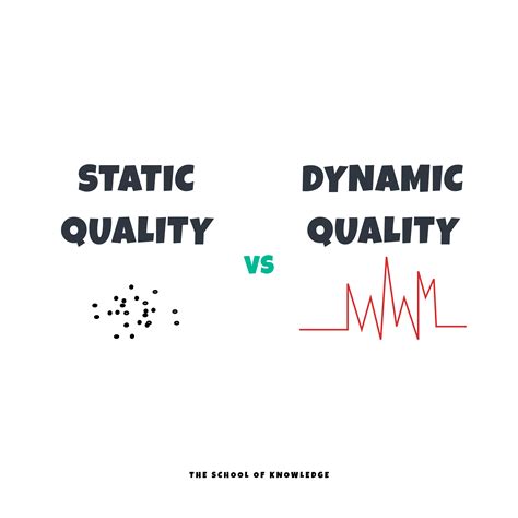 Why Quality is the Most Important Aspect of any System