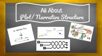 Plot 的图像结果