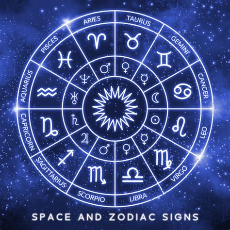Image result for Zodiac Sign Java Flowchart