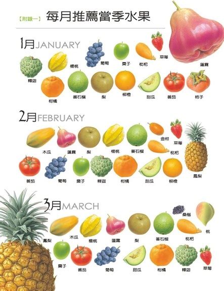 🐎住这份应季水果时间表……