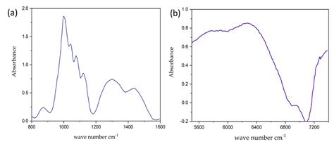 Photoacoustic Resonator for Noninvasive Blood Glucose Detection through ...