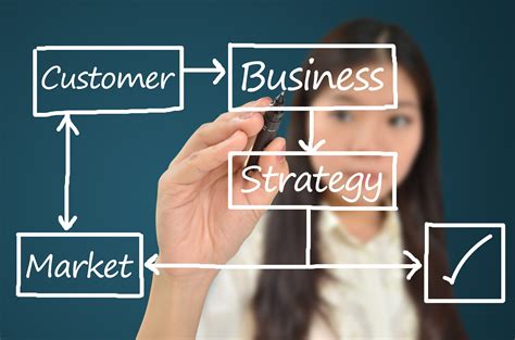 Business Plan Checklist 的图像结果