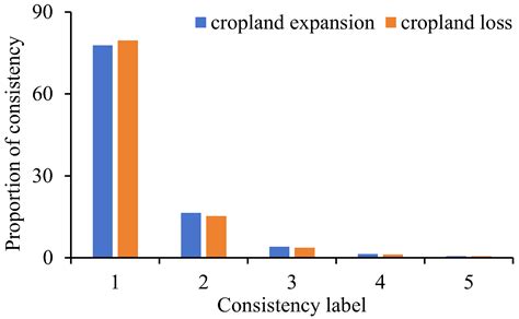 Assessing the Consistency of Five Remote Sensing-Based Land Cover ...