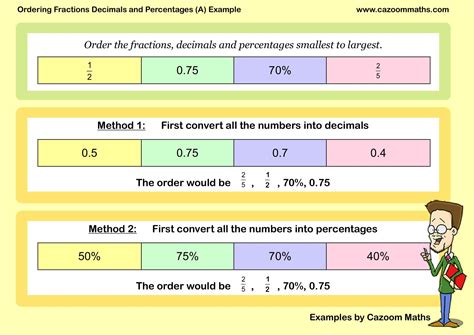 Ordering Fractions Decimals And Percents Converting Between Fractions,