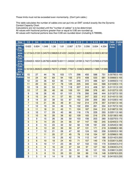 Free Printable Conduit Fill Chart [PDF] / Proper Conduit Sizing