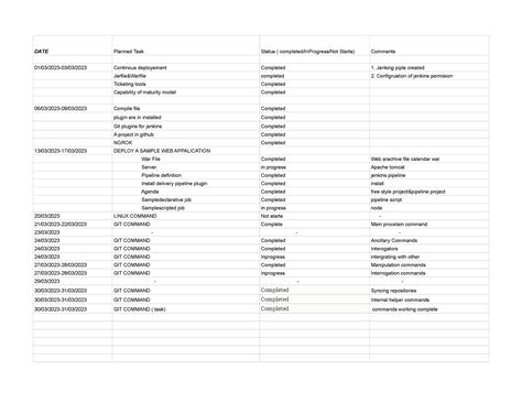 Naveen - March - 27 02 2023-03 03 2023 - DATE Planned Task Status ...