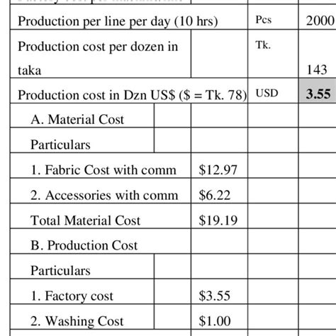 Chlorinated Polypropylene Process Flow Chart 的图像结果