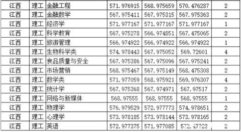 四川师范大学2020年全国大部分省份录取已结束，分数线已出炉！(4)_成都学而思1对1