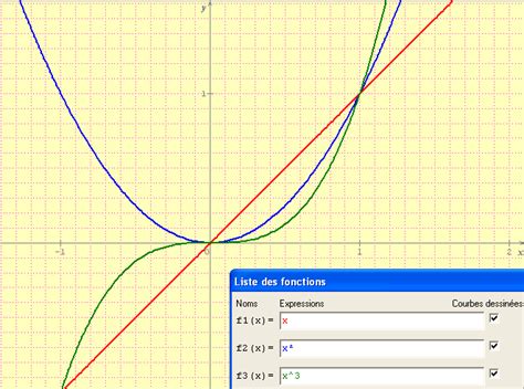 Image result for Fonction Cube Python
