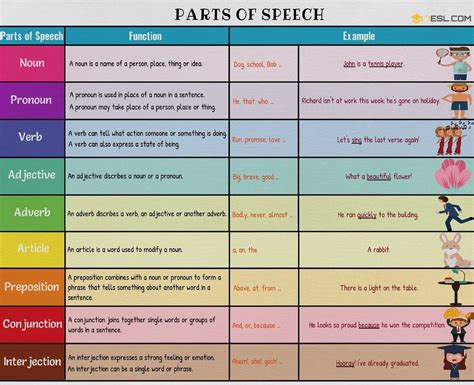 Grammar Definitions And Examples