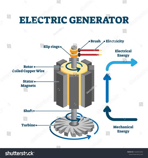 Simple Electric Generator 的图像结果
