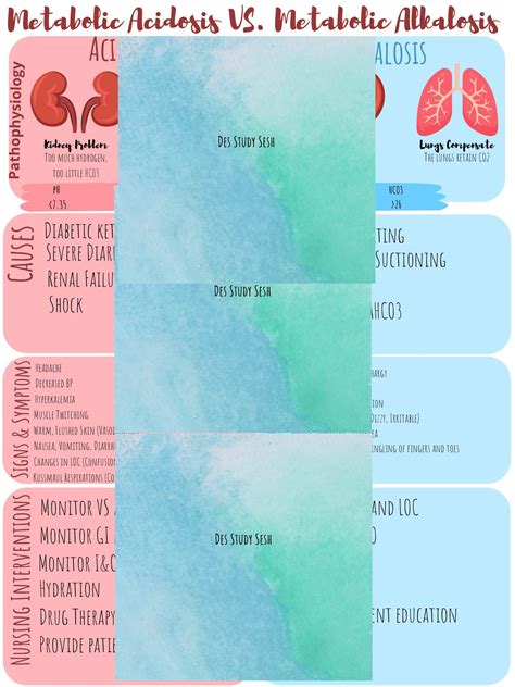 Metabolic Acidosis VS. Alkalosis Nursing School Notes - Etsy