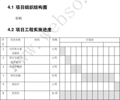 网站建设可行性报告分析 - 范文118