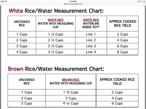 What Are The Measurements For Rice In A Rice Cooker at Angela Bates blog