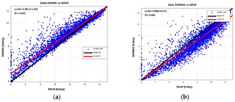 Applying and Improving Pyranometric Method to Estimate Sunshine ...