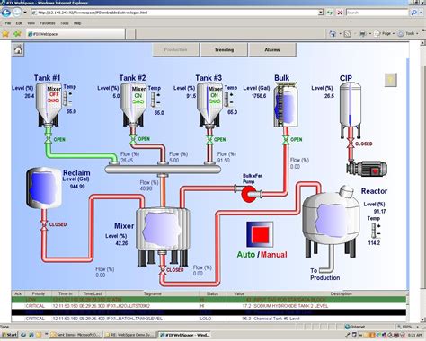 GE Fanuc Intelligent Platforms Announces Proficy® HMI/SCADA - iFIX WebSpace Providing "Real-Time ...