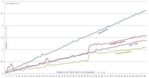 Example of StringBuilder by Using Map of App End Method in Java 的图像结果