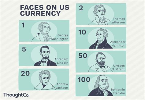 American Currency Bills