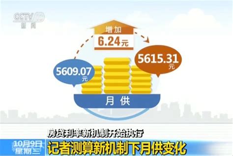 2018北京公积金贷款额度有多高？公积金贷款额度计算-省呗