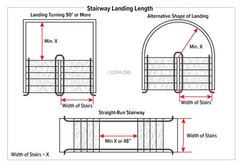 How Long Does A Stair Landing Need To Be at Margaret Burgin blog