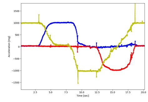Image result for Data Acquisition Python