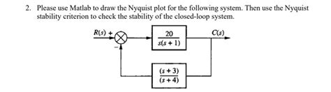 Image result for Nyquist Plot Analysis by Using MATLAB