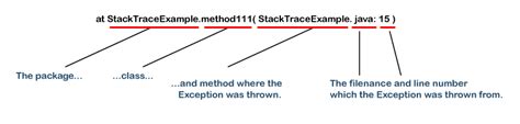 Image result for Java Stack Trace Example