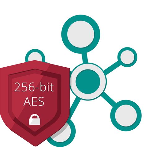 Image result for System.security