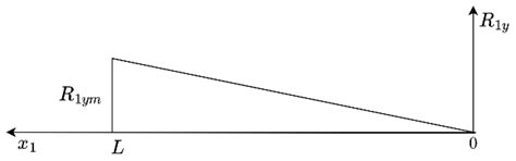 Design of a Sliding Mode Controller for Lateral Motion Control of a ...