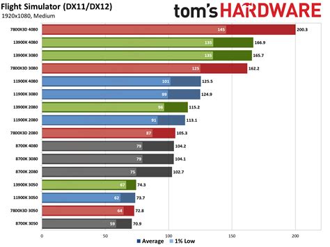 Image result for CPU vs GPU Benchmark