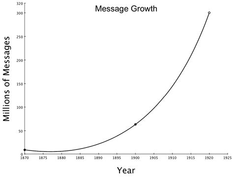 How to Understand The Telegraph and Telex in the History of Supply ...