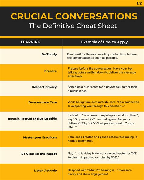Crucial Conversations Worksheet