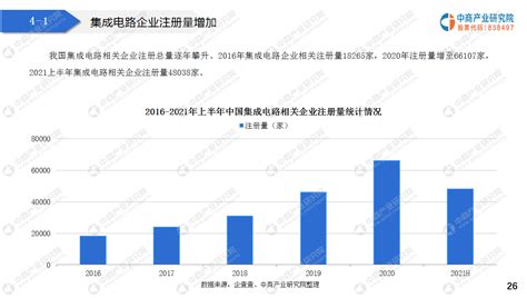 微电子(集成电路)专业排名：国家集成电路产教融合创新平台 - 知乎